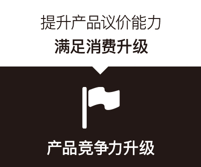 包裝策劃